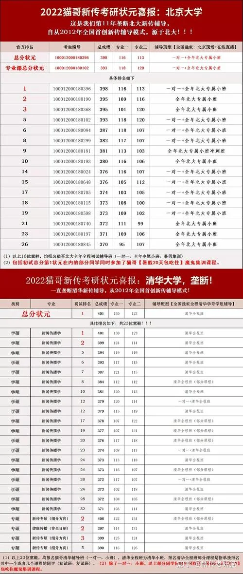 2022考研辅导班哪个好_1