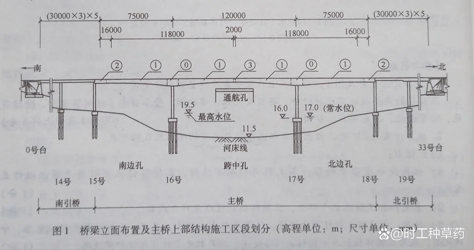 一建公路2019年真题-一建公路 2019 真题