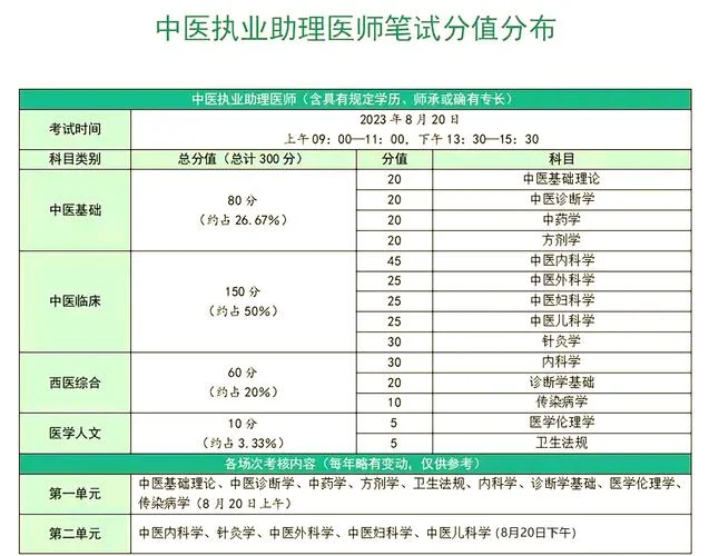 乡村全科助理医师笔试成绩_2