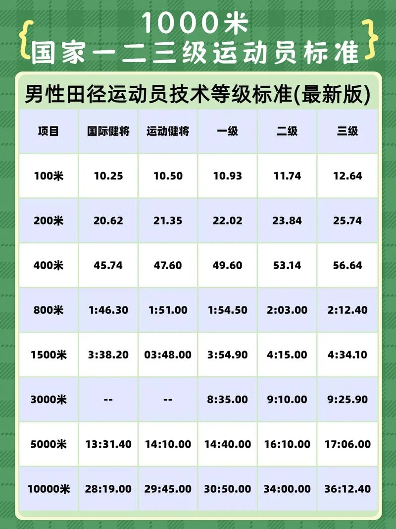 高中1000米达标成绩_1