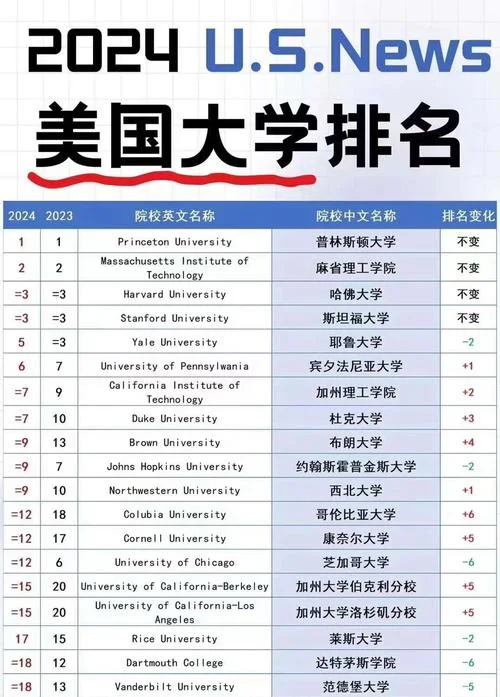 美国波士顿大学在美国排名第几-波士顿大学排名