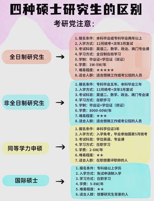 考研生报考条件_1