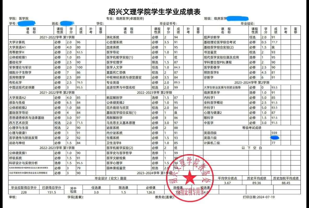 大学生成绩排名_1