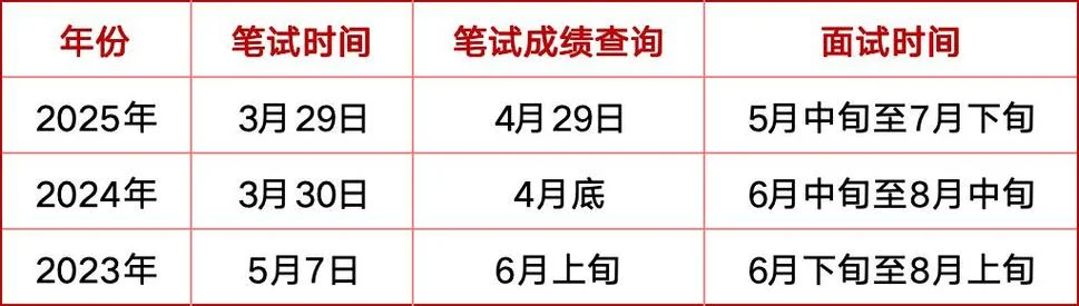 宝鸡事业单位成绩查询_1