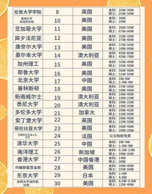 出国留学清单详细男-男生留学必备清单