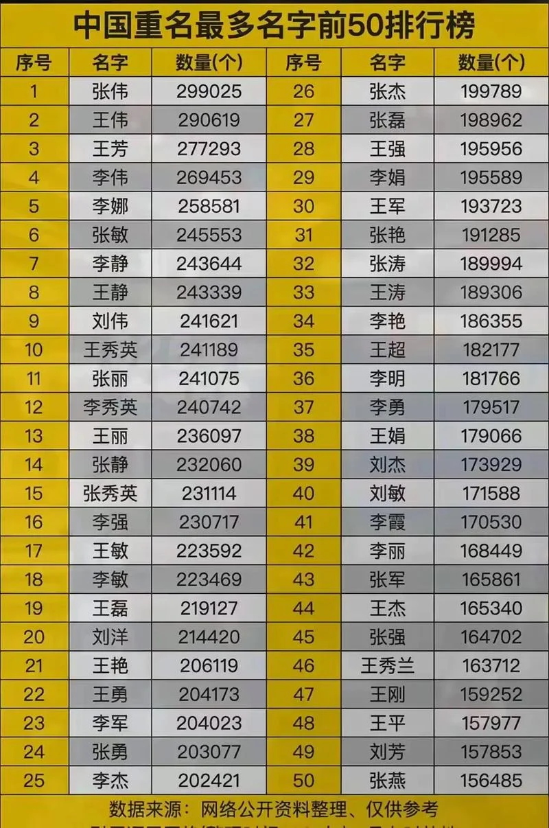 如何查姓名重名人数_2