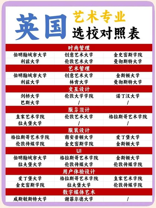 英国留学专业如何选择_1