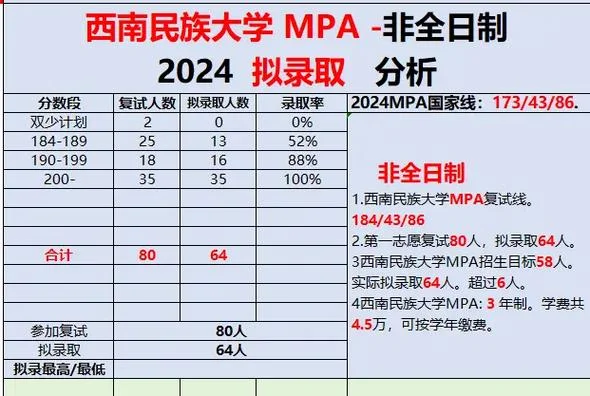 西南民族大学考研官网_1