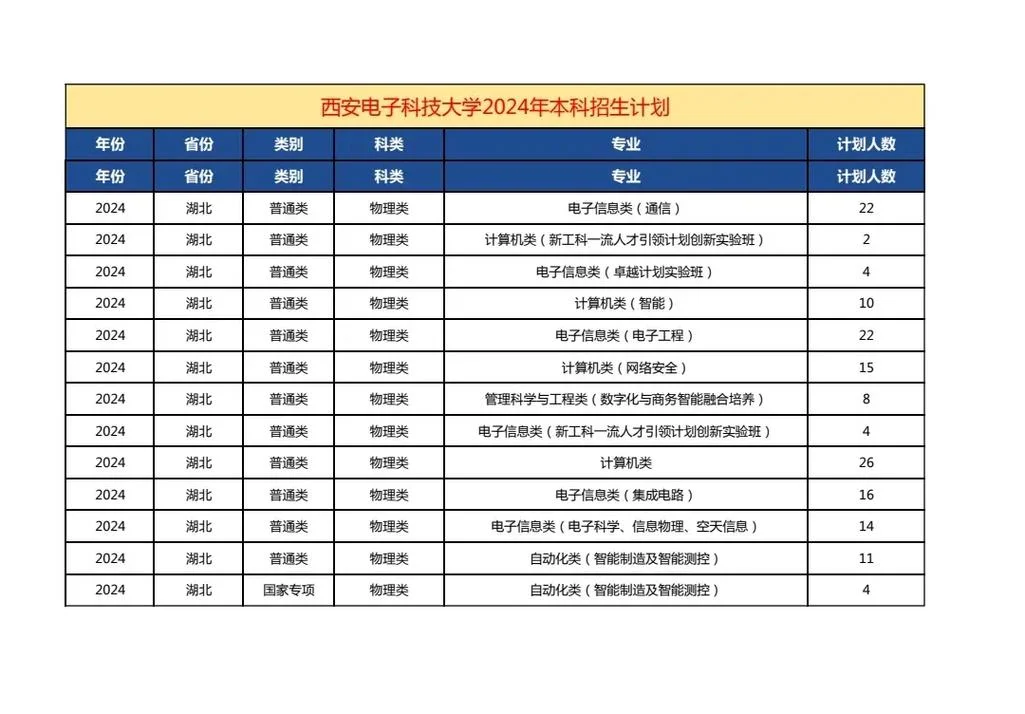 西安电子科技大学招生网-西安电子科大招生网