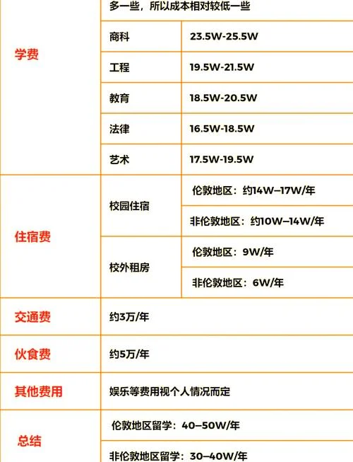 关于英国留学费用-英国留学开销