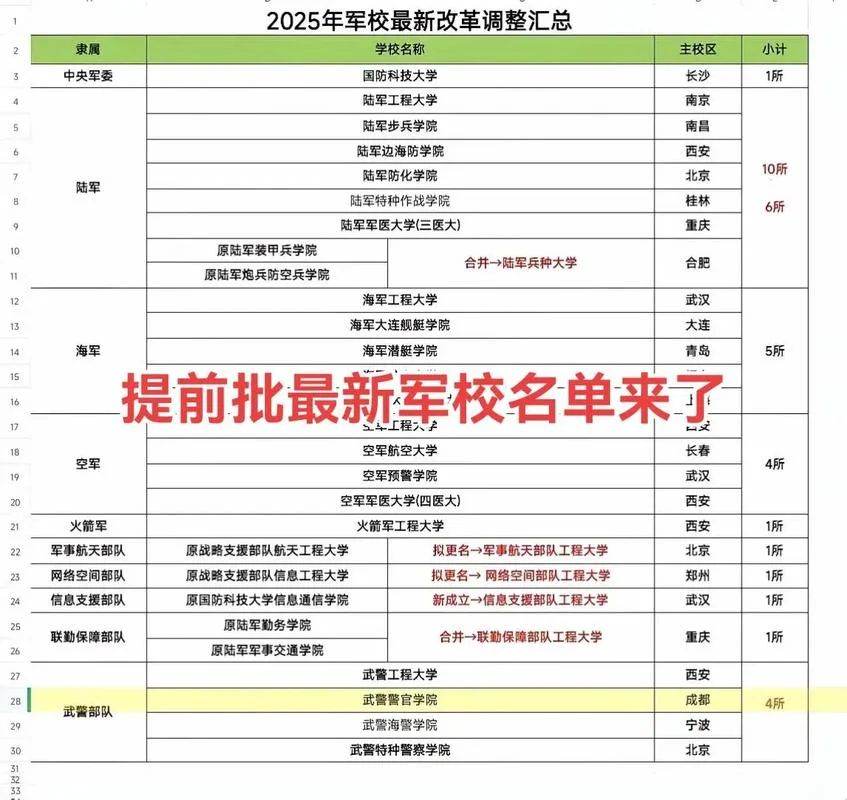 军校学员如何考研究生_2