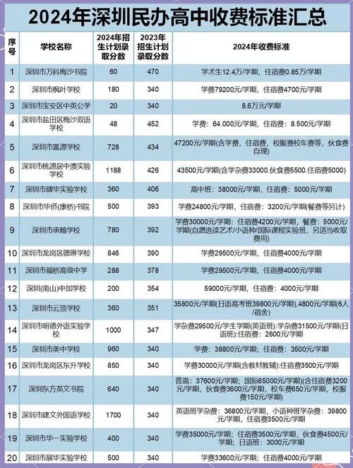 汉中龙岗中学收费标准-汉中龙岗中学收费标准