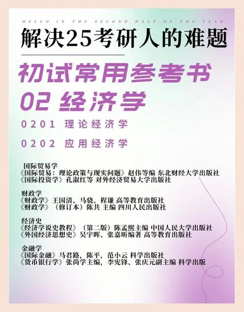 经济学考研方向推荐-经济学考研方向推荐