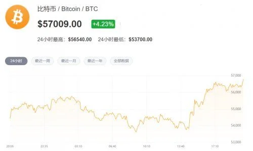 比特转换公式怎么用_2