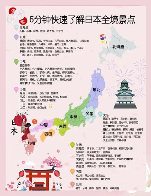 旅游日语专业介绍-旅游日语专业介绍