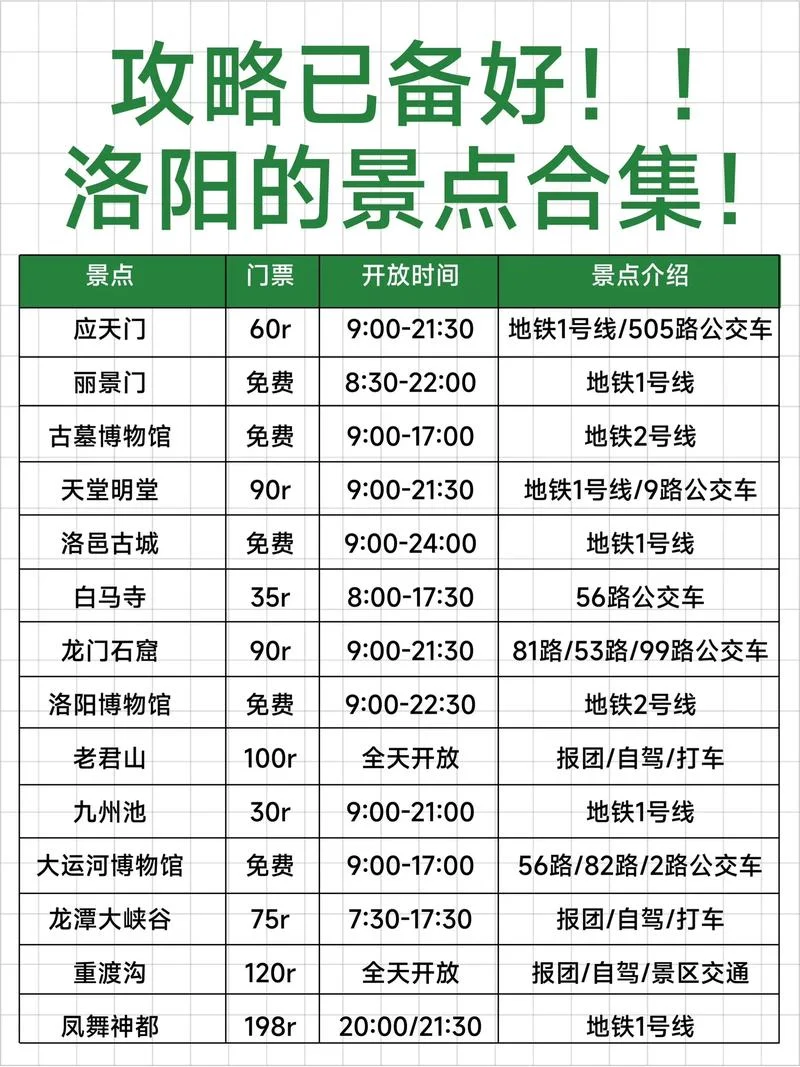 洛阳免费旅游景点10月_2