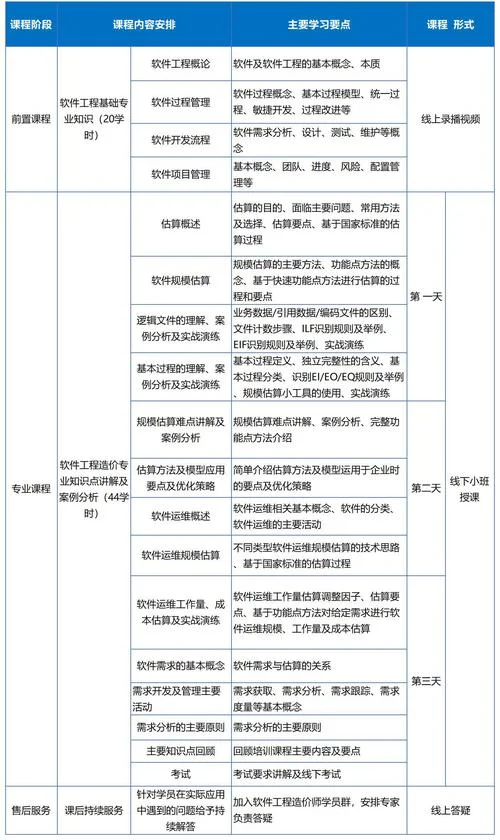 北京建造师课程_2