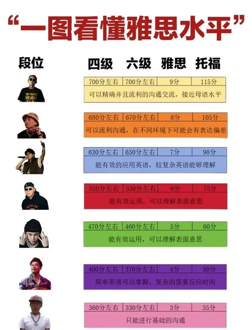 雅思和托福成绩及格线_1