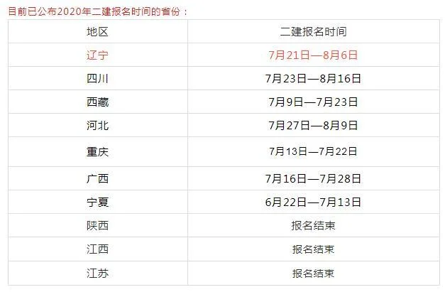 2020年二建报名时间通知_1