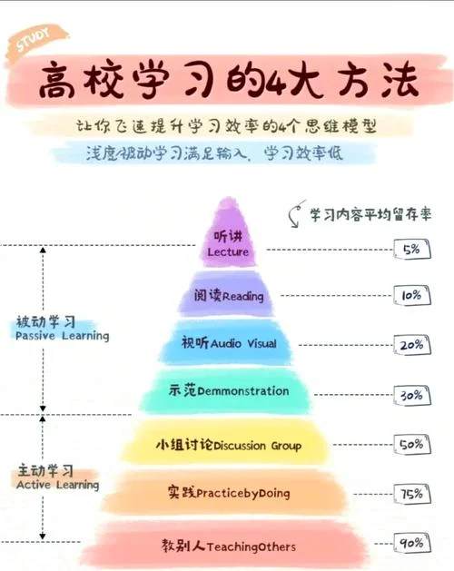 费曼学习法出自哪里_2