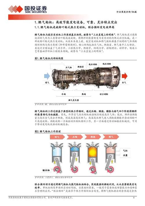 燃气轮机原理视频_1