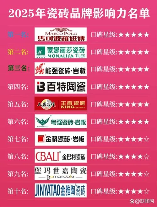 江西瓷砖十大品牌-江西瓷砖十大品牌
