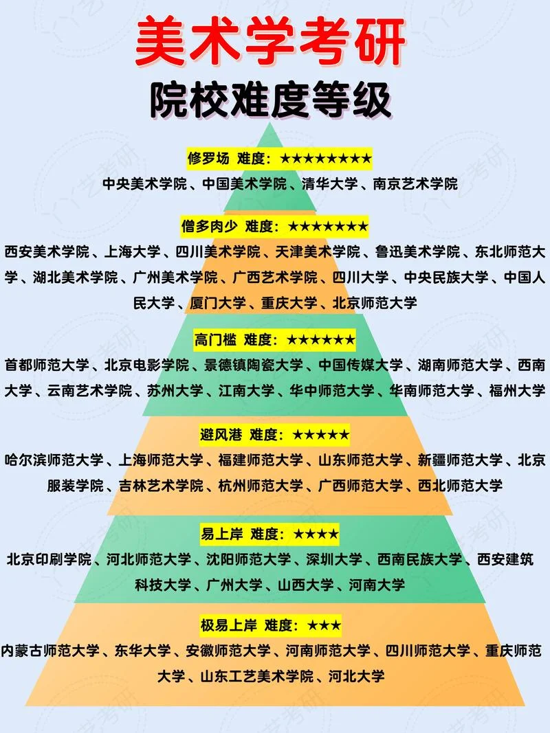 17级哪年考研_1