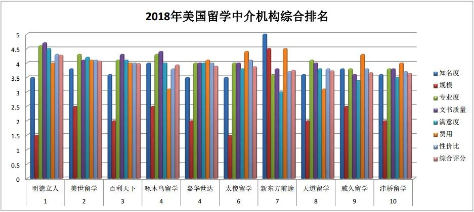 留学美国统计专业怎么样-美国统计留学分析