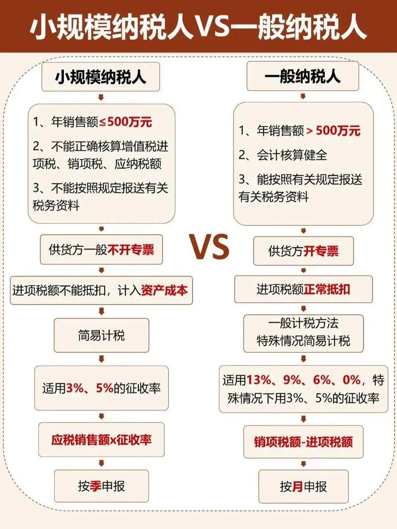 如何查一个公司是小规模还是一般纳税人_2