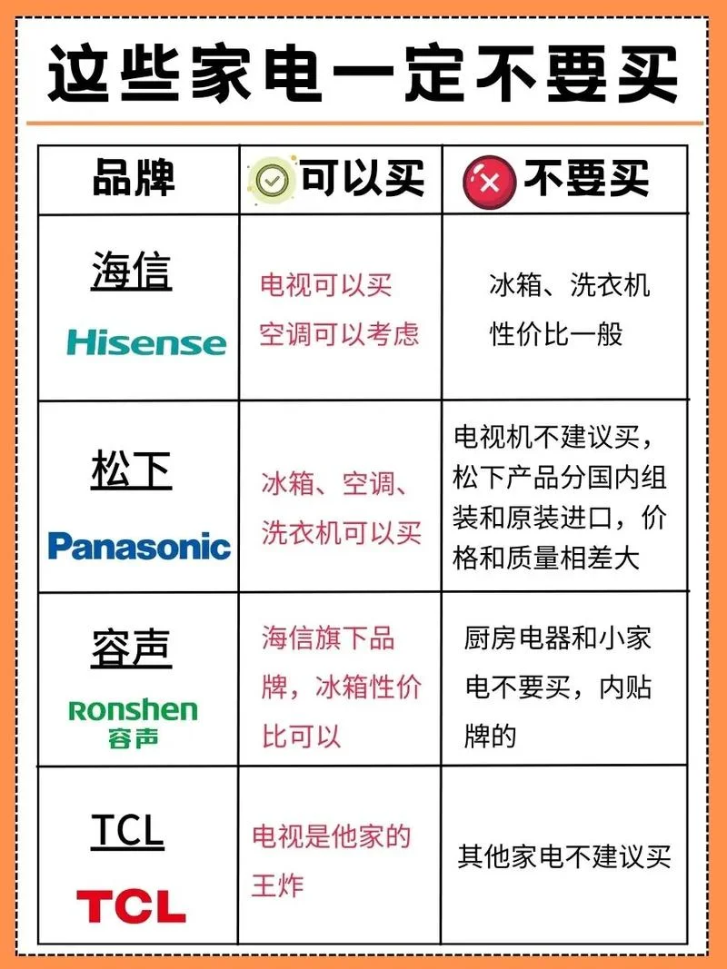 装修家电十大品牌-装修家电十大品牌