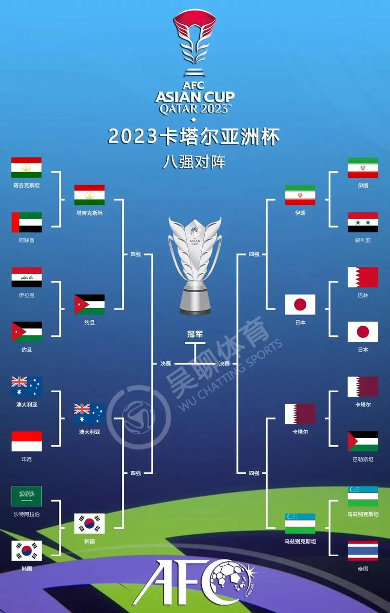2018亚冠几月比完_1