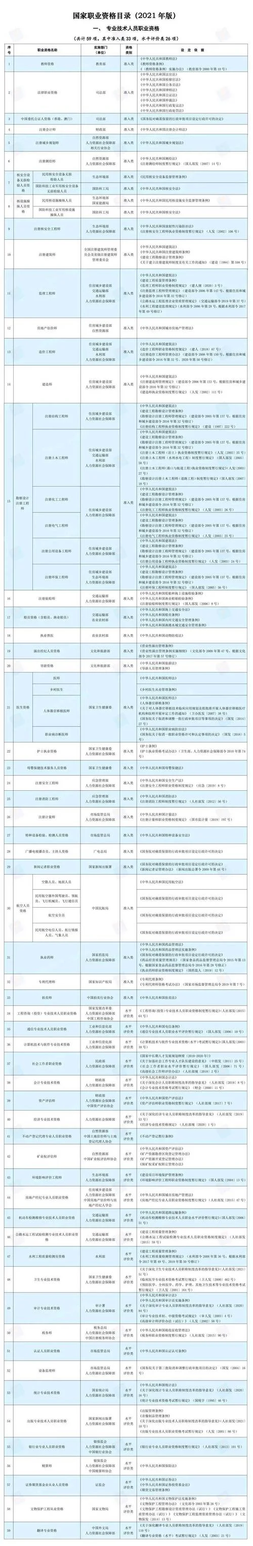 全国资格证书查询官网入口_2