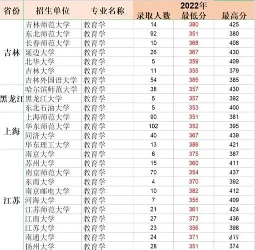 教育学考研311学校_2