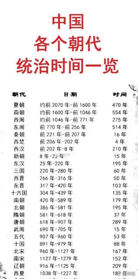 中国历史朝代英文_2