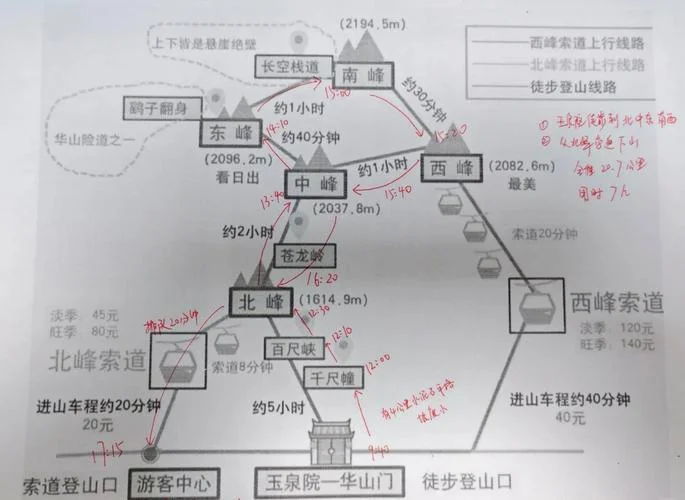 华山一日游攻略详细_1