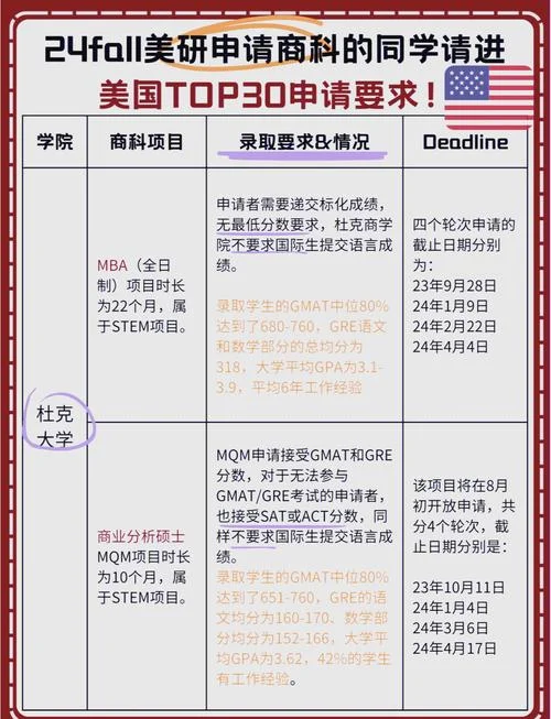 美国top30大学商科专业_1
