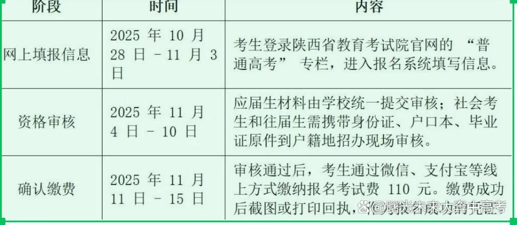陕西高考网上报名流程_1
