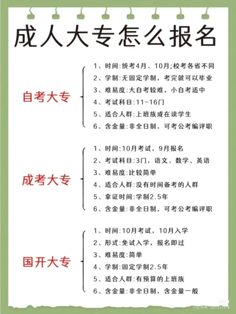 报考成人大专的时间_1
