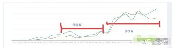 直通车烧不出自然流量_2