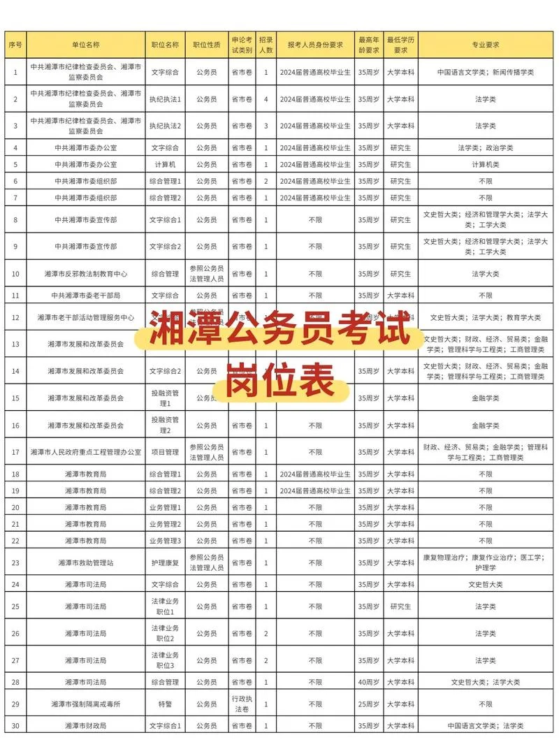 湖南省公务员报考流程_2