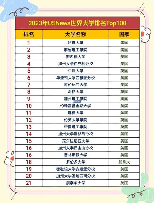 美国亚利桑那大学世界排名-亚利桑那大学美国排名