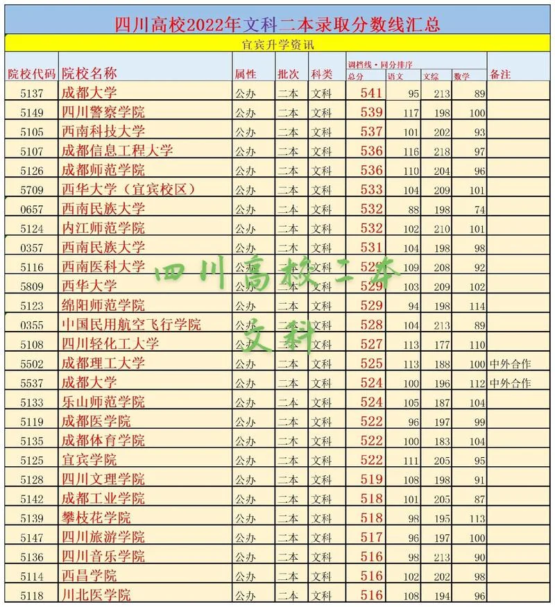 二本考研四川大学难么-二本考川大难吗