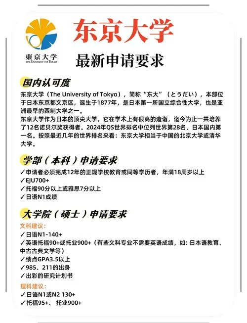 日本大学申请语言达到什么条件_1