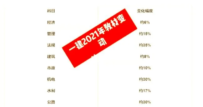 一建教材变动2021_1