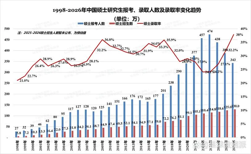 2020年杭电考研报名人数_2