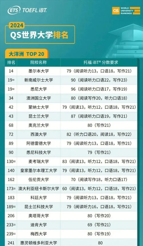申请国外大学托福成绩-申请国外大学托福