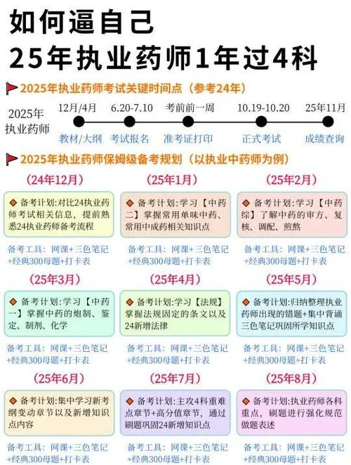 2020执业药师报名条件函授学历_2