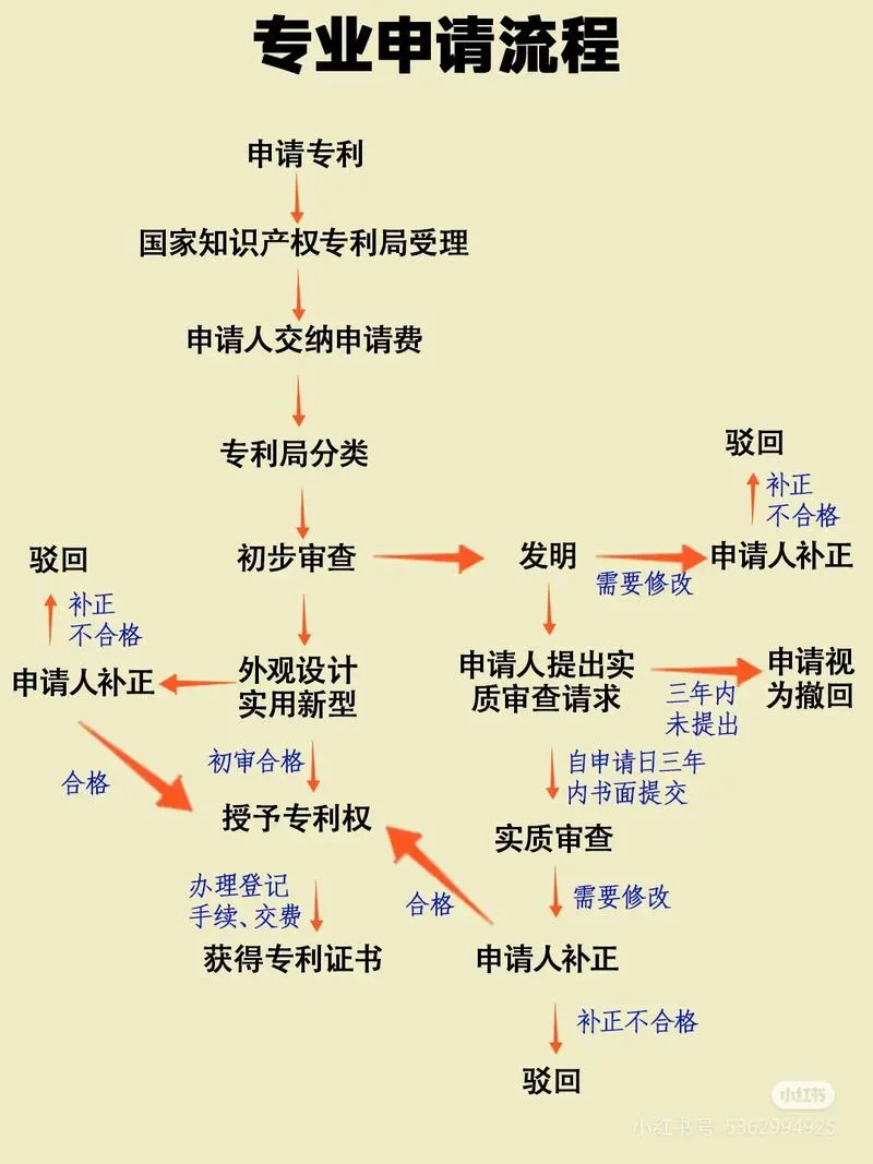 专利查询在哪查-专利查询在线办理