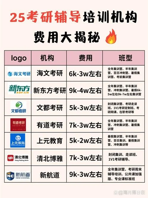 考研复试班哪个好-考研复试班推荐