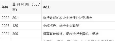 承包土地多少钱一亩1年_2